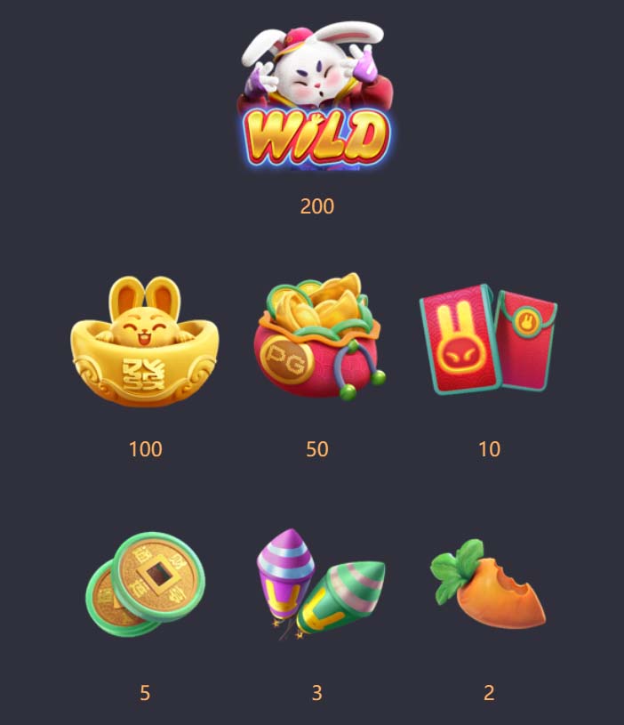 Benefícios do Contato com a 5jj